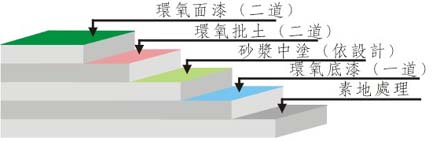 浙江鑫立特专注停车场专用环氧地坪